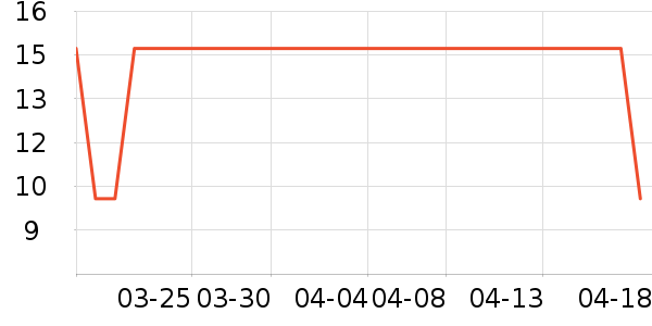 ��ԡ��/��ԡ����ʷ�۸�