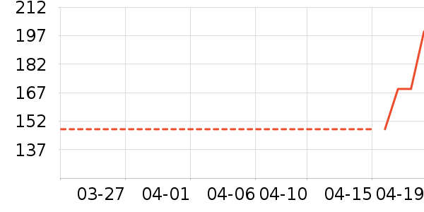 ��ɪʿ��ͯ������ʷ�۸�