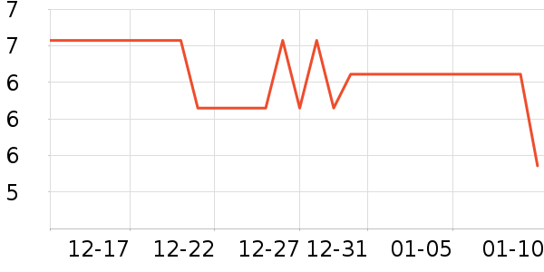 �������������ʷ�۸�