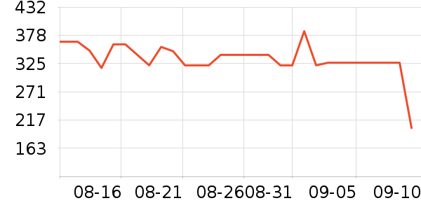 ���ذ׾���ʷ�۸�