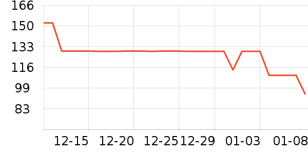 �����˶�T��/POLO����ʷ�۸�