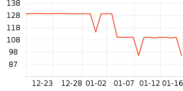 �����˶�T��/POLO����ʷ�۸�