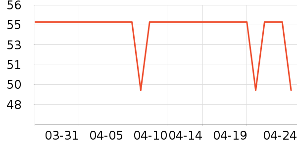 ̫������ʷ�۸�