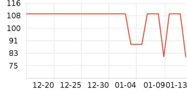 �ǵ��˶�T��/POLO����ʷ�۸�