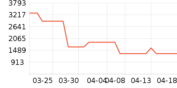 �׾���ʷ�۸�