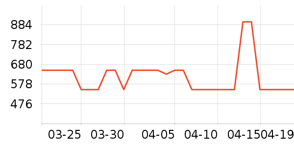 ���µ紵����ʷ�۸�