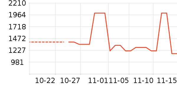 ���׿Ƽ�ͶӰ����ʷ�۸�