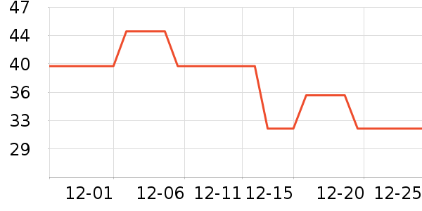 �Ϻ�ũ������ʷ�۸�