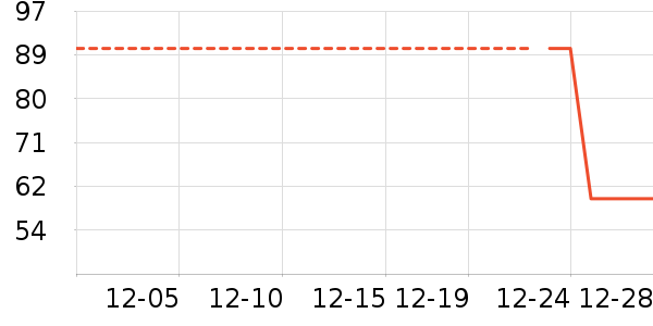 ���п���ʷ�۸�