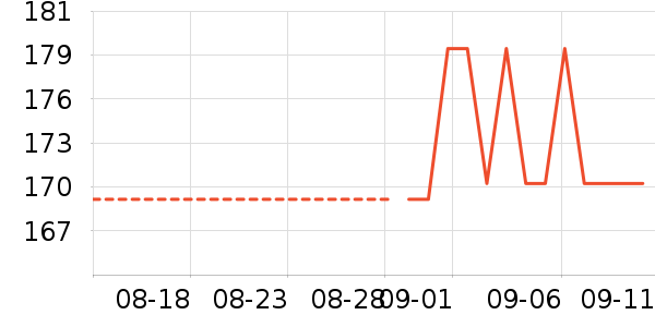 �Ϳ��˶�����ʷ�۸�