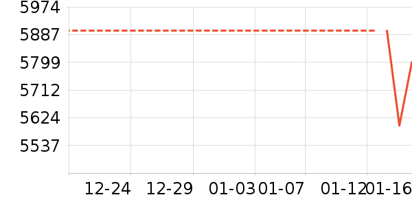 �ֻ���ʷ�۸�