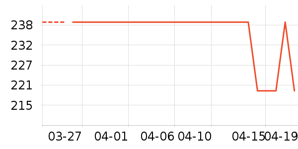 ��̤�����װ��ʷ�۸�