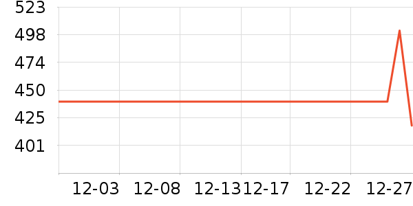 MUCMUKN��ͯ���޷���ʷ�۸�