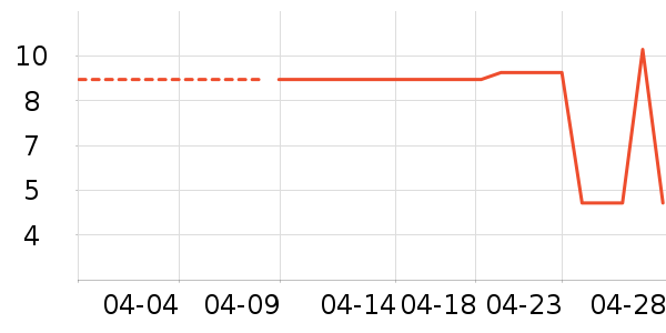 ���/������ʷ�۸�