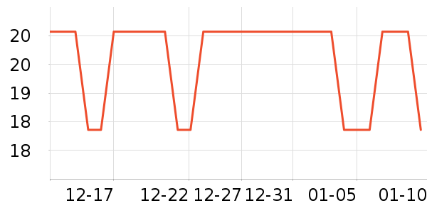 ȸ������/�̲���ʷ�۸�