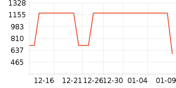 Ůʽ��������ʷ�۸�