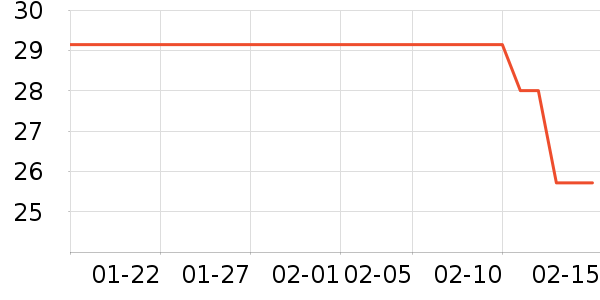 �������������ʷ�۸�