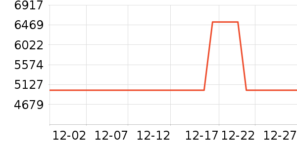 ��è����ƽ�������ʷ�۸�