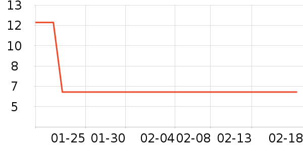 ����������������ʷ�۸�