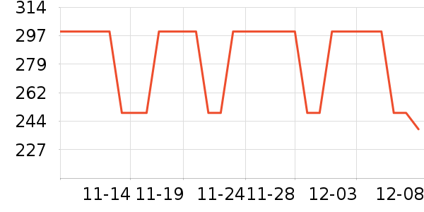 TEENIE WEENIE˯/Ҿӷװʷ۸
