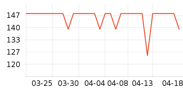 ���Ͷ�ʮ֮����CC/BB˪��ʷ�۸�