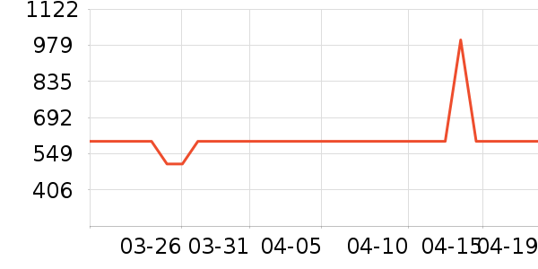 ������ˮ����ʷ�۸�