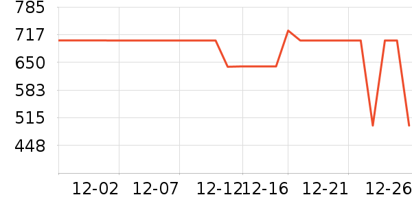 ��Ľ����/������ʷ�۸�