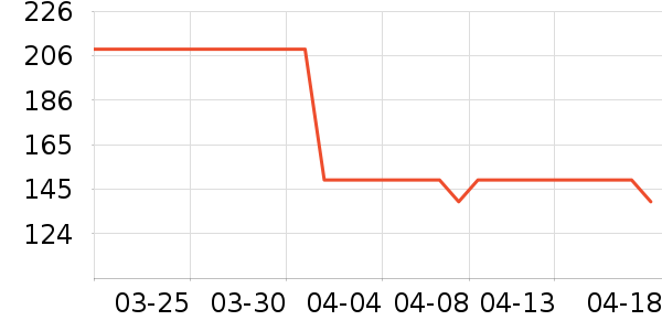 LearningResources��ľ/ƴ����ʷ�۸�