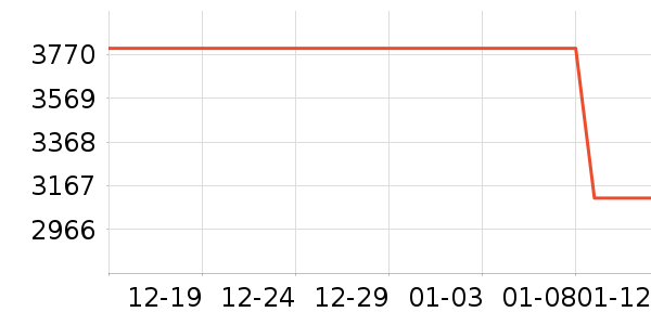 ʼ�������װ��ʷ�۸�