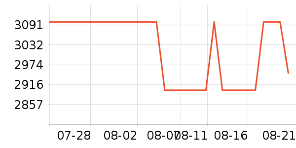 ���������ʷ�۸�