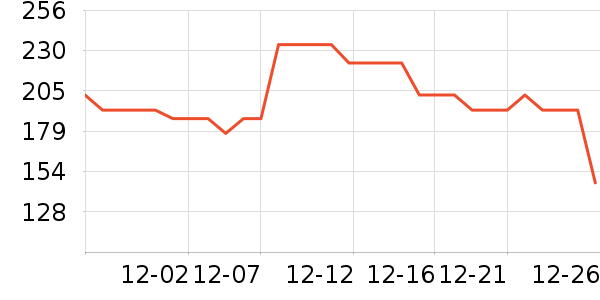 ����᰻����װ��ʷ�۸�