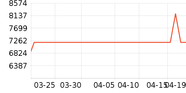 С�׵�����ʷ�۸�