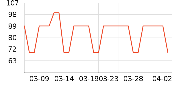 ��������/��������ʷ�۸�