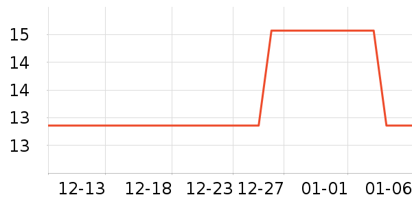 Ӣ�۱�����ʷ�۸�