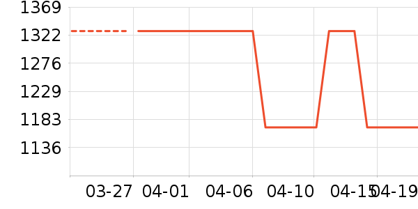 ������ͷ��/������ʷ�۸�