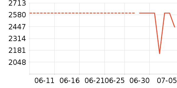 С���ֻ���ʷ�۸�