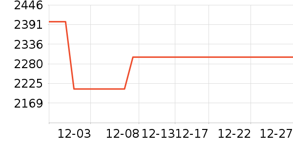 С���ֻ���ʷ�۸�