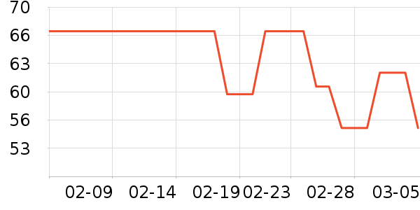 �����ֽ��ʷ�۸�