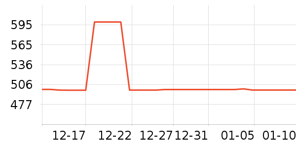 С��������ʷ�۸�