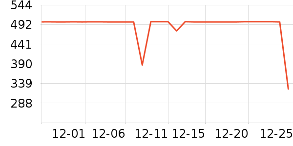 ɭ��Ůʽ���޷���ʷ�۸�