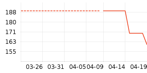 ������װ/����/������ʷ�۸�