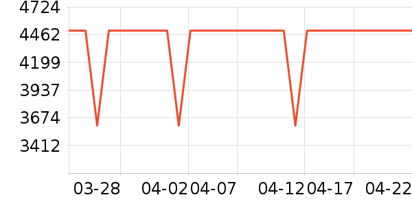 С�׵�����ʷ�۸�