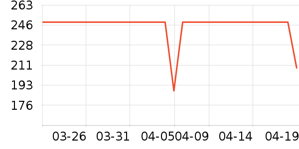 �����˶�װ��ʷ�۸�