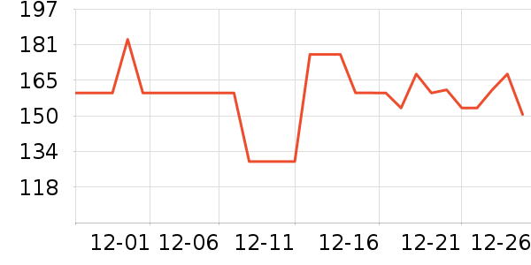 PERDAYS�в�Ӫ����ʷ�۸�