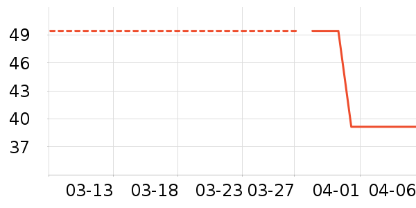 SmartGames��ͯ���������ʷ�۸�