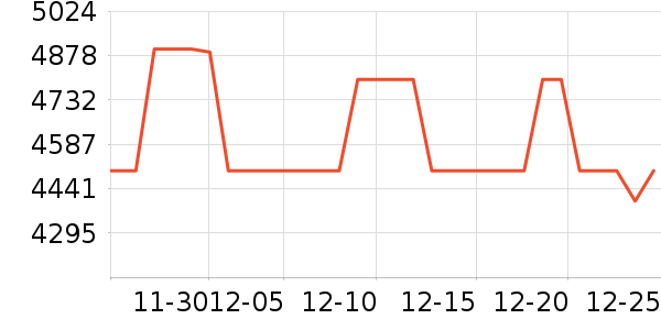 ������ʷ�۸�