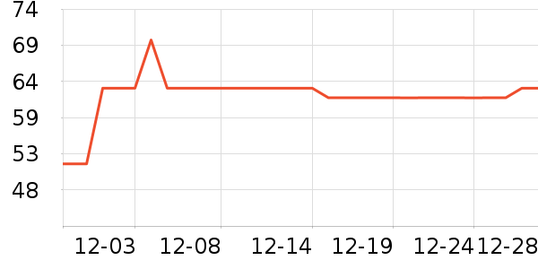 Ůʽ��������ʷ�۸�