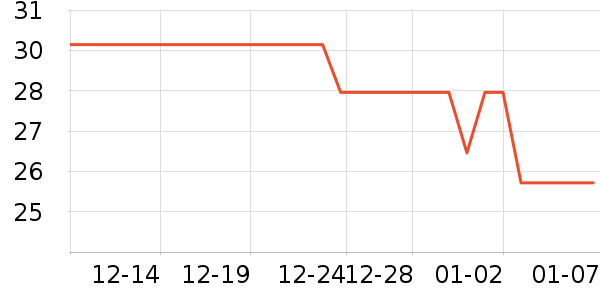 ˮ��ʿ��๤����ʷ�۸�