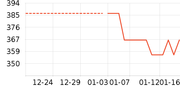 ˯��/�Ҿӷ���װ��ʷ�۸�