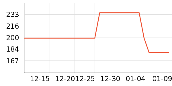 Ӱ��쫷�п���ʷ�۸�